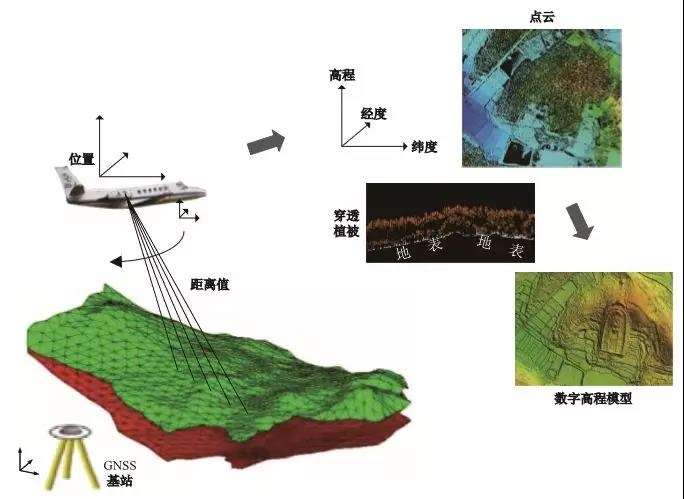 遙感測繪技術(shù)·激光LiDAR 給文化遺產(chǎn)保護(hù)帶來哪些便捷？