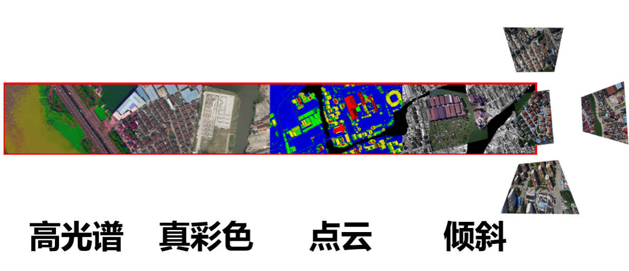 一次飛行可獲取傾斜三維影像、大幅面數(shù)碼航攝影像、激光點(diǎn)云和高光譜影像等航空遙感數(shù)據(jù)