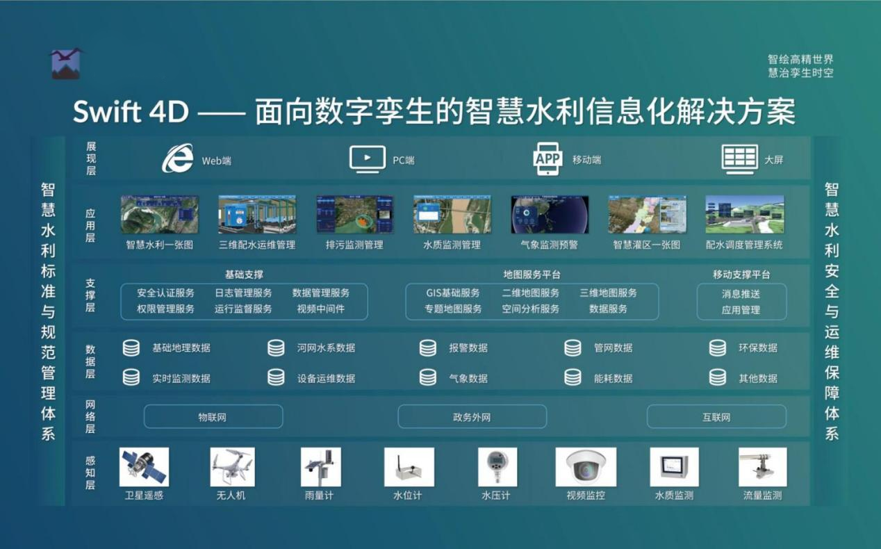 飛燕遙感丨三維智慧水利解決方案，賦能數(shù)字孿生流域建設(shè)
