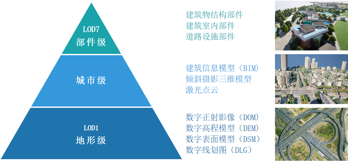 向?qū)嵍?，共建?shí)景未來|實(shí)景三維