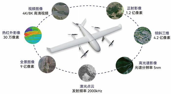 實景三維如何助力低空經(jīng)濟騰飛？